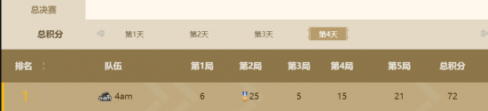 全球MOBA舞台新篇章决胜巅峰正式公测